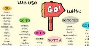 belajar collocation go